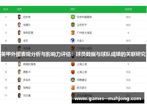 英甲外援表现分析与影响力评估：球员数据与球队成绩的关联研究