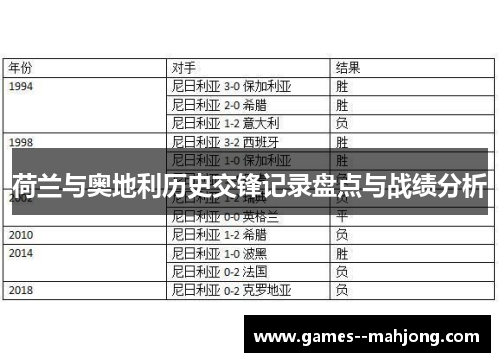 荷兰与奥地利历史交锋记录盘点与战绩分析