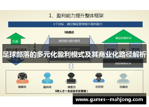 足球部落的多元化盈利模式及其商业化路径解析