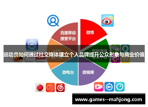 运动员如何通过社交媒体建立个人品牌提升公众形象与商业价值