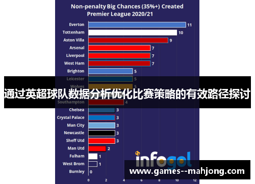 通过英超球队数据分析优化比赛策略的有效路径探讨 通过英超球队数据分析优化比赛策略的有效路径探讨