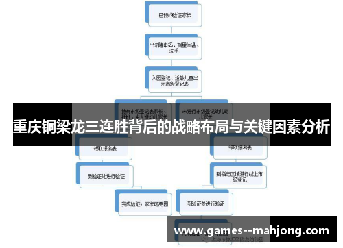 重庆铜梁龙三连胜背后的战略布局与关键因素分析 重庆铜梁龙三连胜背后的战略布局与关键因素分析