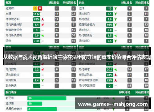 从数据与战术视角解析哈兰德在法甲防守端的真实价值综合评估表现