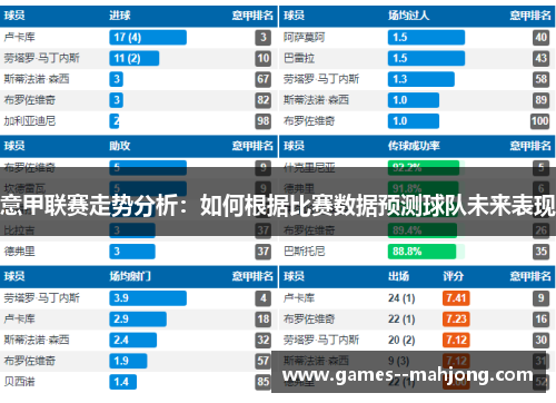 意甲联赛走势分析:如何根据比赛数据预测球队未来表现 意甲联赛走势分析:如何根据比赛数据预测球队未来表现