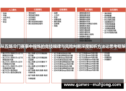 从五场冷门赛事中提炼的竞技规律与风险判断深度解析方法论思考框架
