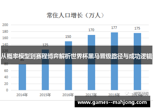从概率模型到赛程博弈解析世界杯黑马晋级路径与成功逻辑