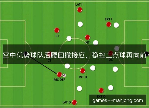 空中优势球队后腰回撤接应，稳控二点球再向前